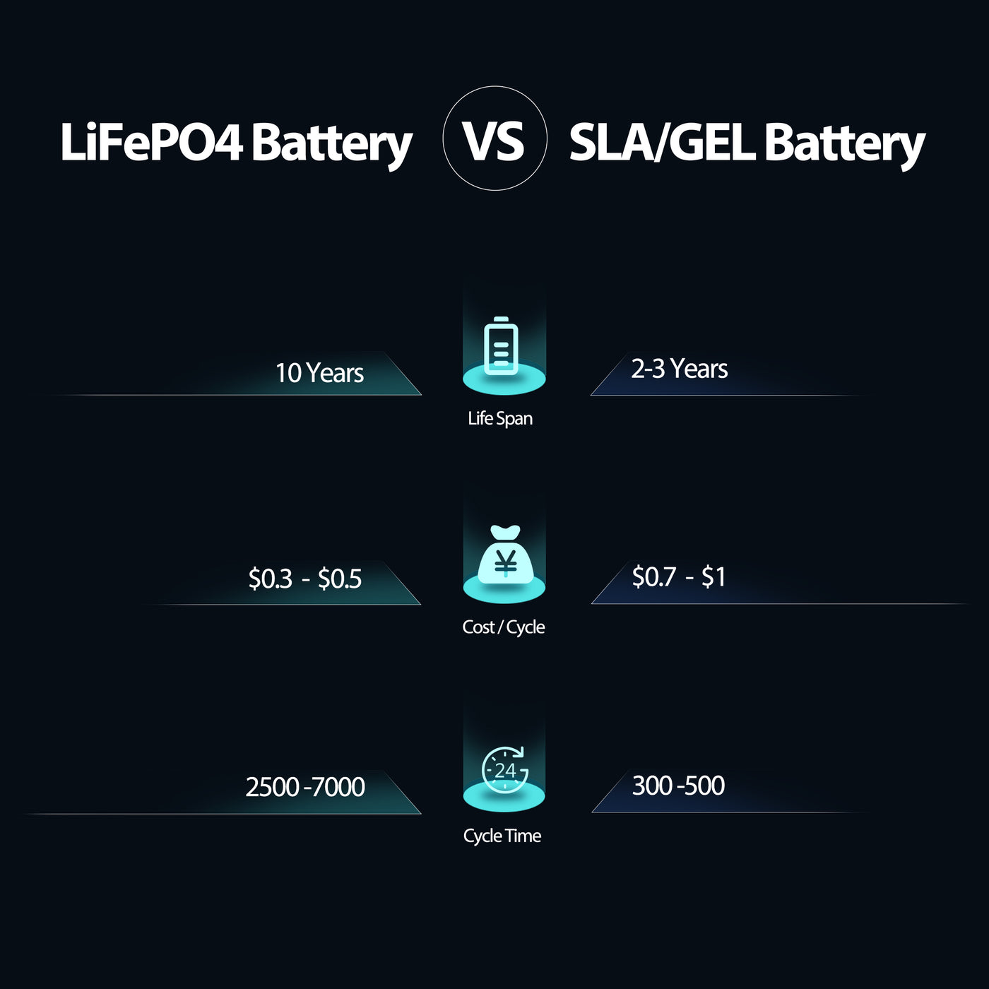 12v 12Ah Lithium LiFePO4 Battery – Kewei New Energy