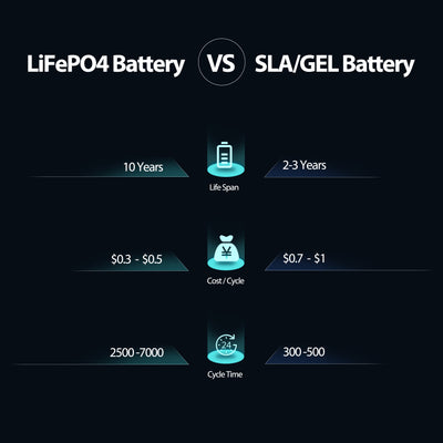 12v 12Ah Lithium LiFePO4 Battery