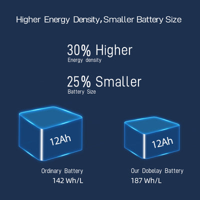 12V 12Ah Lithium Battery Canada - LiFePO4 Batteries - Free Shipping!