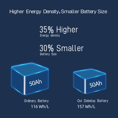 12v 50Ah Lithium LiFePO4 Battery