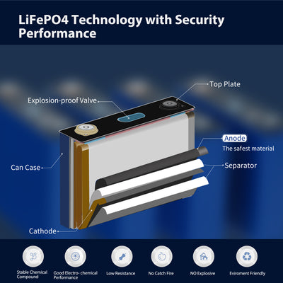 12v 100Ah Lithium LiFePO4 Battery