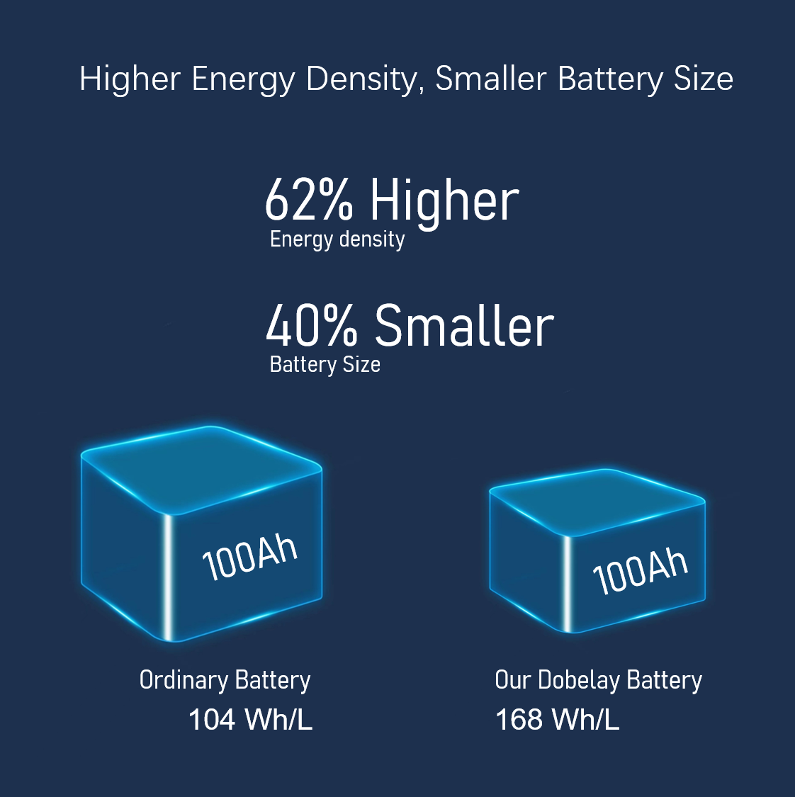 12v 100Ah Lithium LiFePO4 Battery