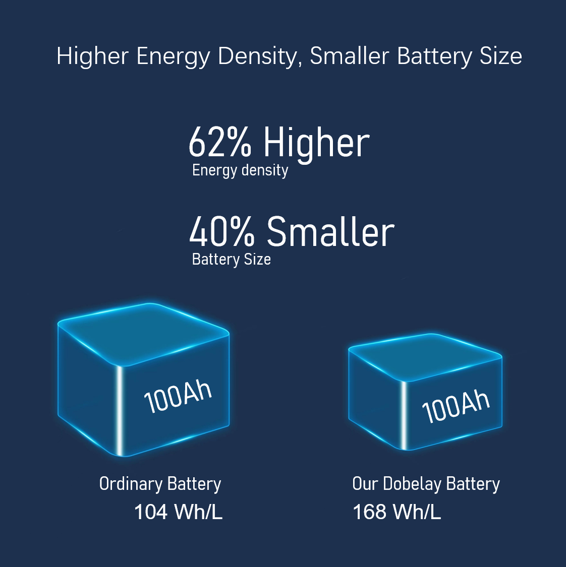 12v 100Ah Lithium LiFePO4 Battery (12.8V 10 PCS) – Kewei New Energy